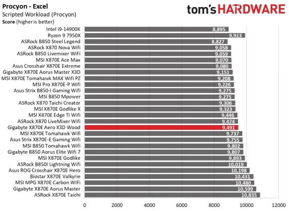 Материнская плата Gigabyte X870E Aero X3D Wood | DGL.RU