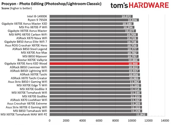 Материнская плата Gigabyte X870E Aero X3D Wood | DGL.RU