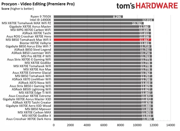 Материнская плата MSI B850 Tomahawk Max WiFi II | DGL.RU