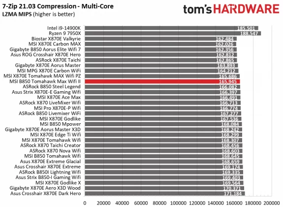 Материнская плата MSI B850 Tomahawk Max WiFi II | DGL.RU