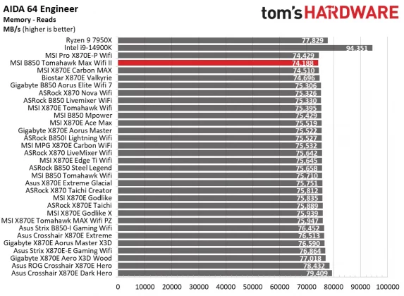 Материнская плата MSI B850 Tomahawk Max WiFi II | DGL.RU