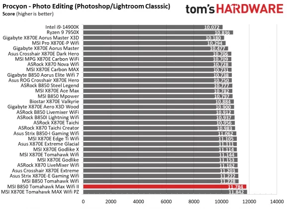 Материнская плата MSI B850 Tomahawk Max WiFi II | DGL.RU