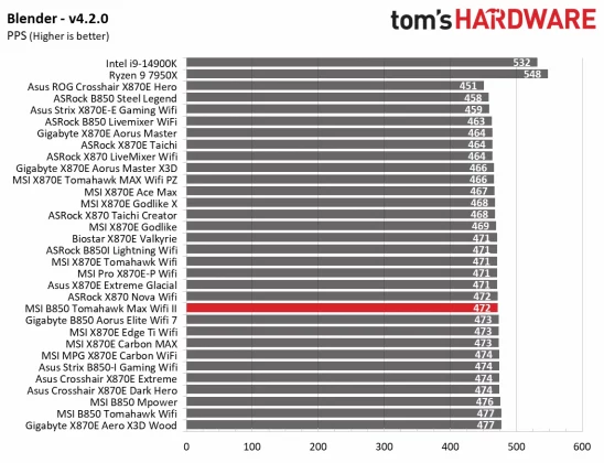 Материнская плата MSI B850 Tomahawk Max WiFi II | DGL.RU
