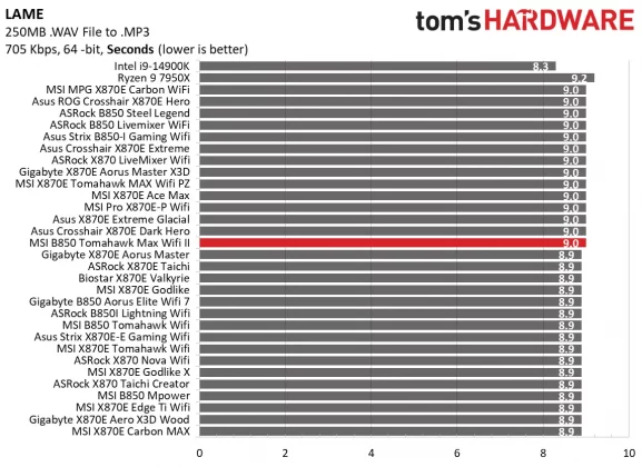 Материнская плата MSI B850 Tomahawk Max WiFi II | DGL.RU