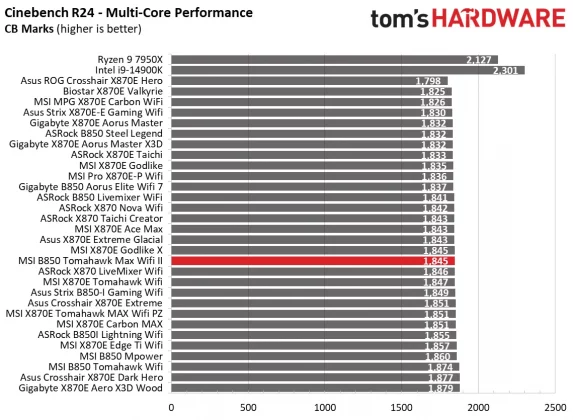 Материнская плата MSI B850 Tomahawk Max WiFi II | DGL.RU