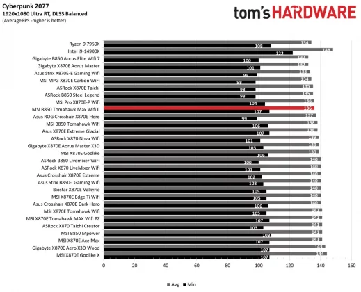 Материнская плата MSI B850 Tomahawk Max WiFi II | DGL.RU