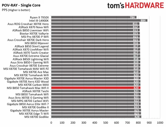 Материнская плата MSI B850 Tomahawk Max WiFi II | DGL.RU