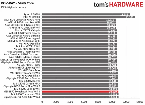 Материнская плата MSI B850 Tomahawk Max WiFi II | DGL.RU