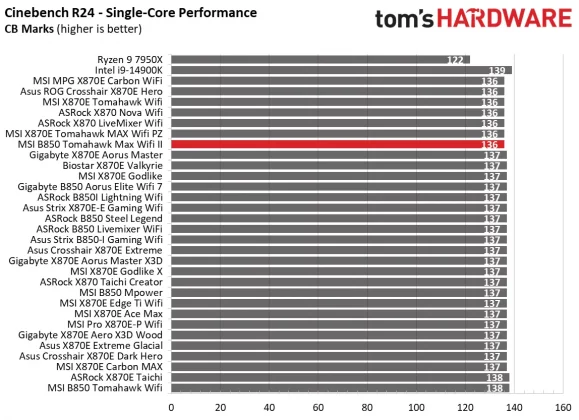 Материнская плата MSI B850 Tomahawk Max WiFi II | DGL.RU