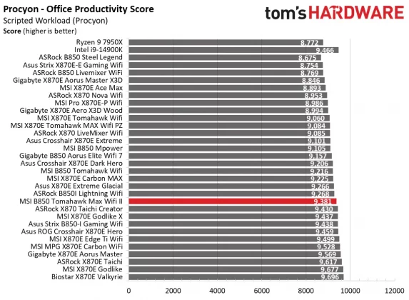 Материнская плата MSI B850 Tomahawk Max WiFi II | DGL.RU