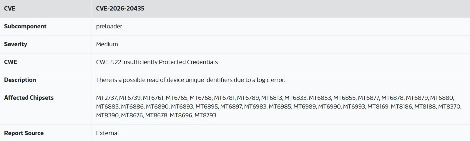 Если у вас телефон на MediaTek, считайте, что ваши данные уже гуляют по интернету