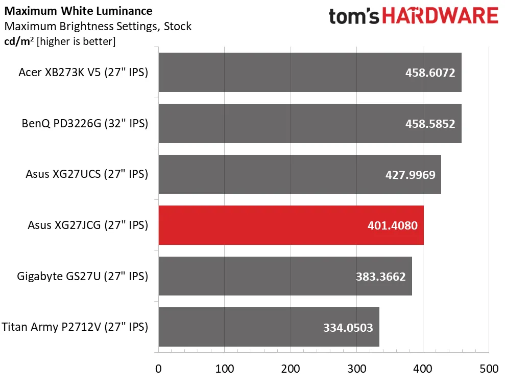 Обзор Asus ROG Strix XG27JCG - новый стандарт качества картинка Обзор Asus ROG Strix XG27JCG - новый стандарт качества фото