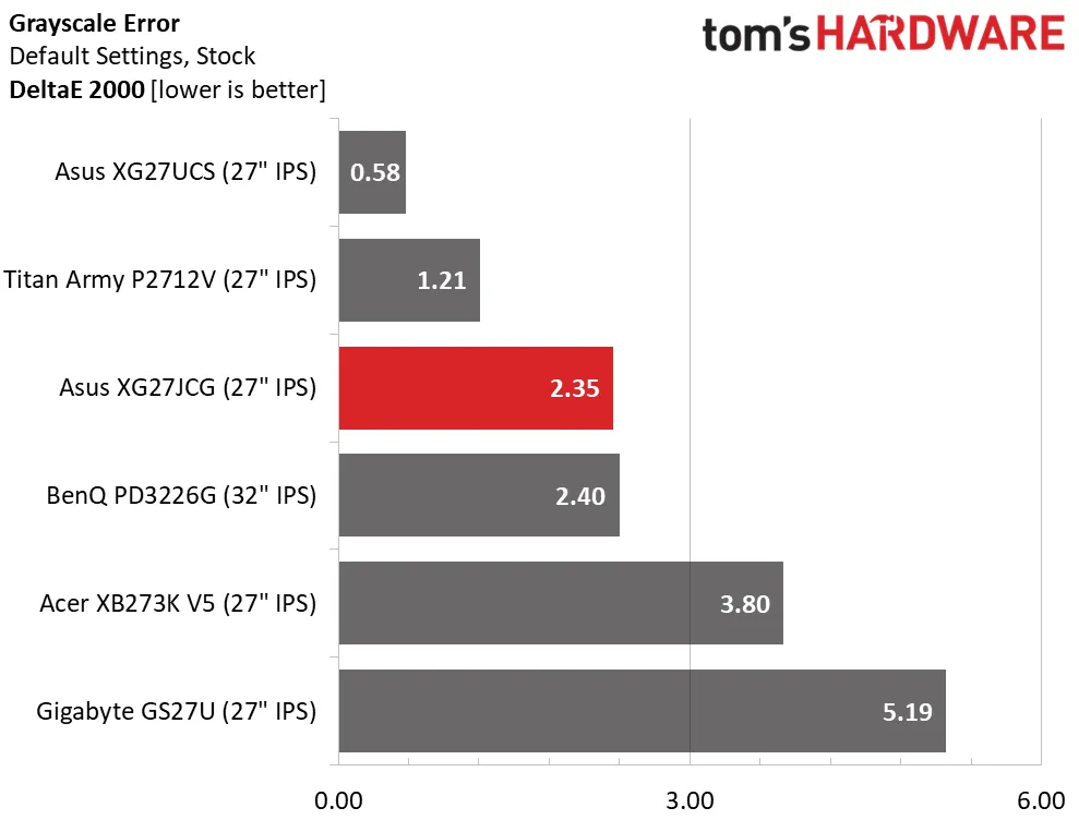 Обзор Asus ROG Strix XG27JCG - новый стандарт качества картинка Обзор Asus ROG Strix XG27JCG - новый стандарт качества фото