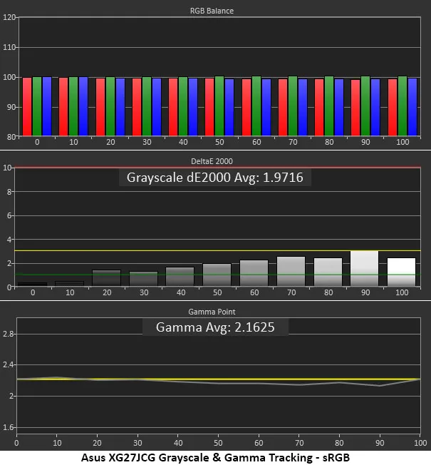 Обзор Asus ROG Strix XG27JCG - новый стандарт качества картинка Монитор Asus ROG Strix XG27JCG | DGL.RU