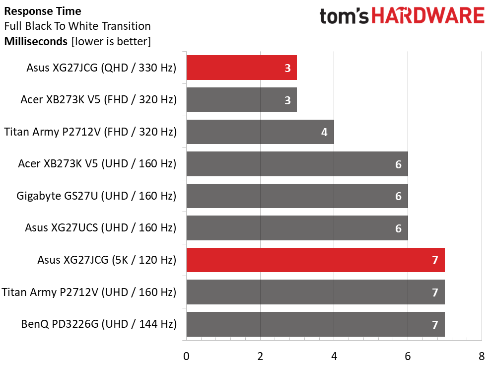 Обзор Asus ROG Strix XG27JCG - новый стандарт качества картинка Монитор Asus ROG Strix XG27JCG | DGL.RU