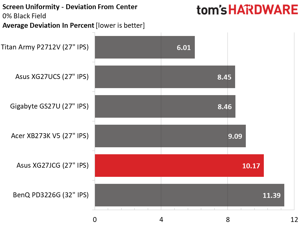 Обзор Asus ROG Strix XG27JCG - новый стандарт качества картинка Монитор Asus ROG Strix XG27JCG | DGL.RU