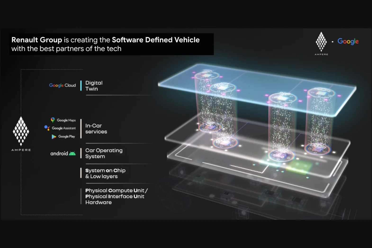 Новая система Google Android Automotive | DGL.RU