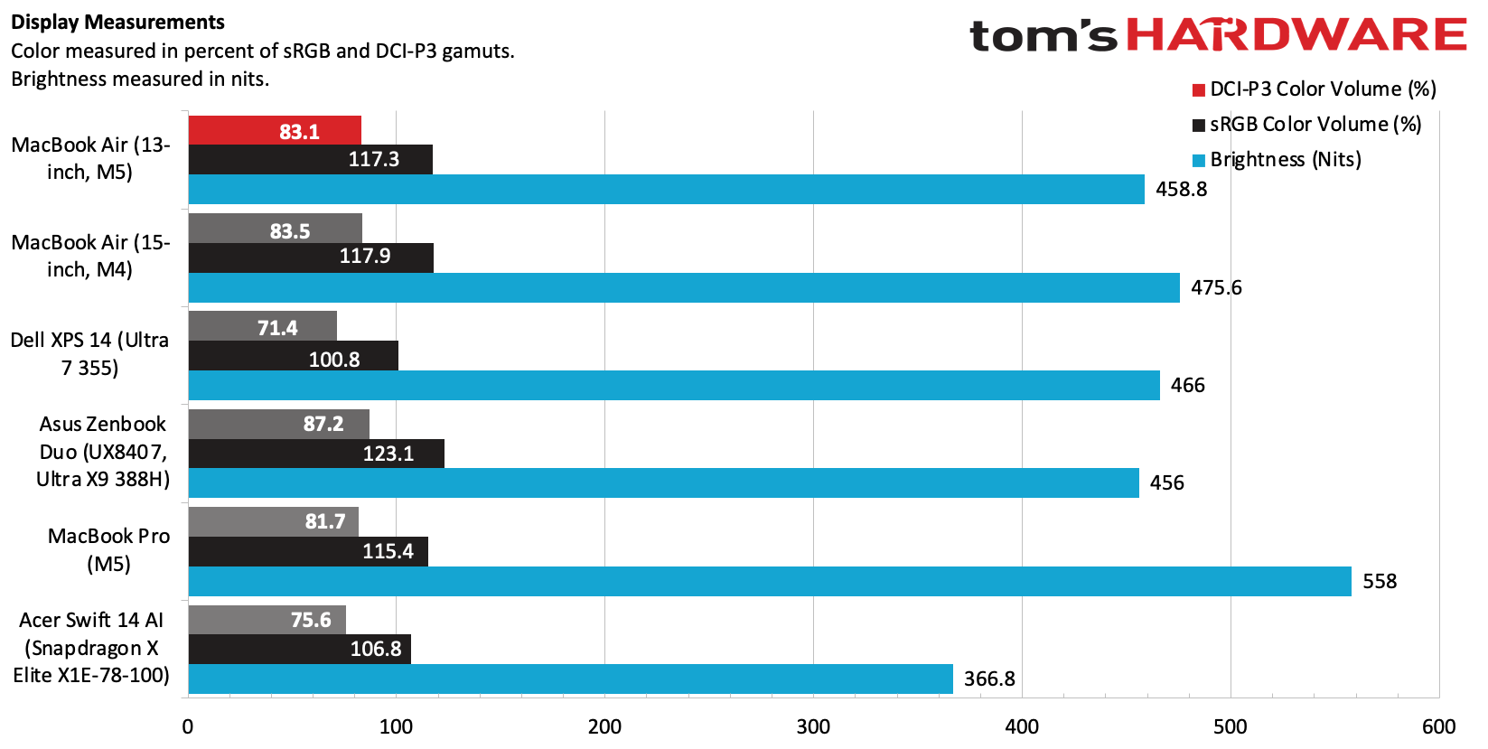 Ноутбук MacBook Air M5 Apple плюсы минусы | DGL.RU