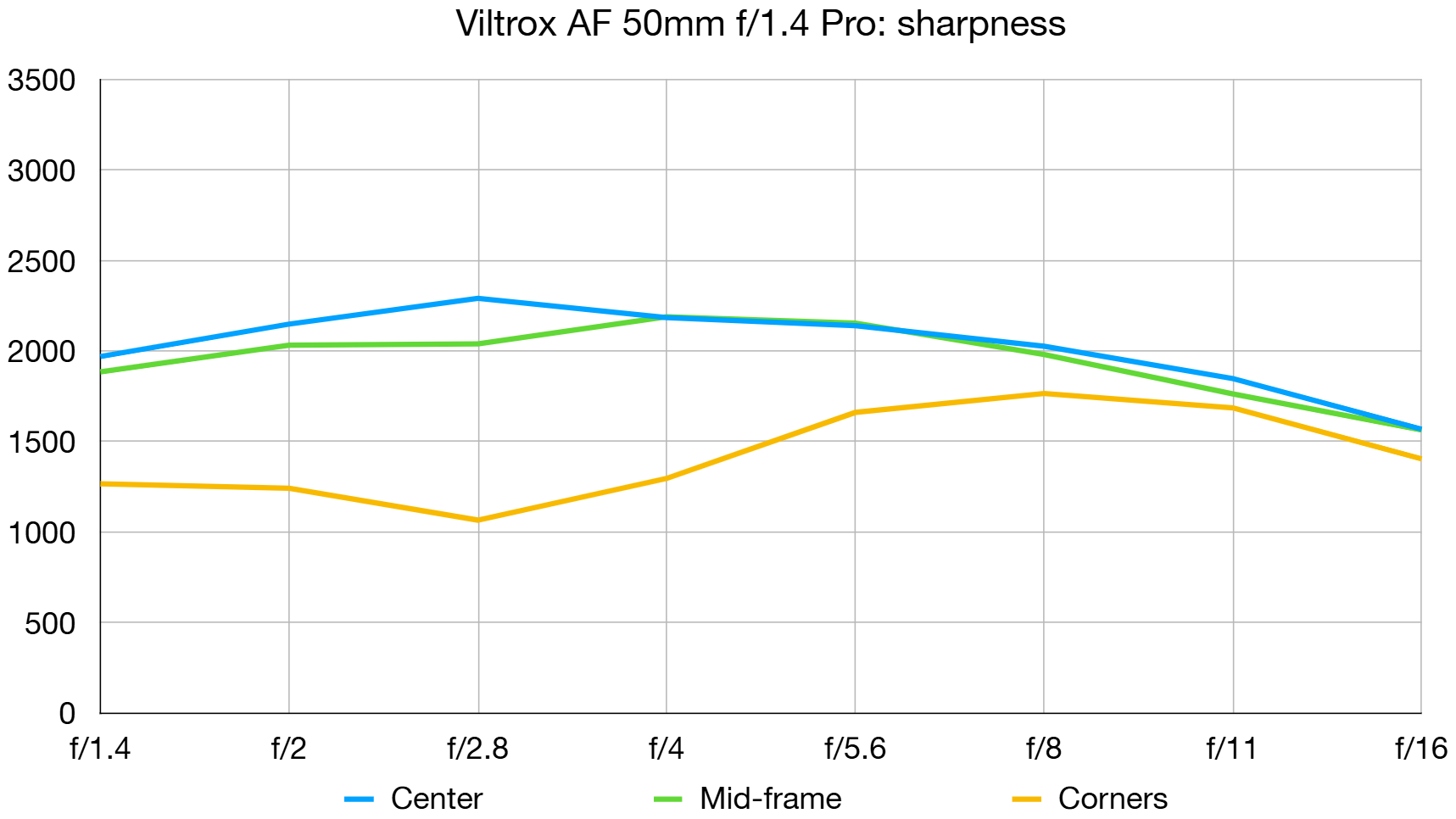 Объектив Viltrox AF 50mm f/1.4 Pro для Sony и Nikon | DGL.RU