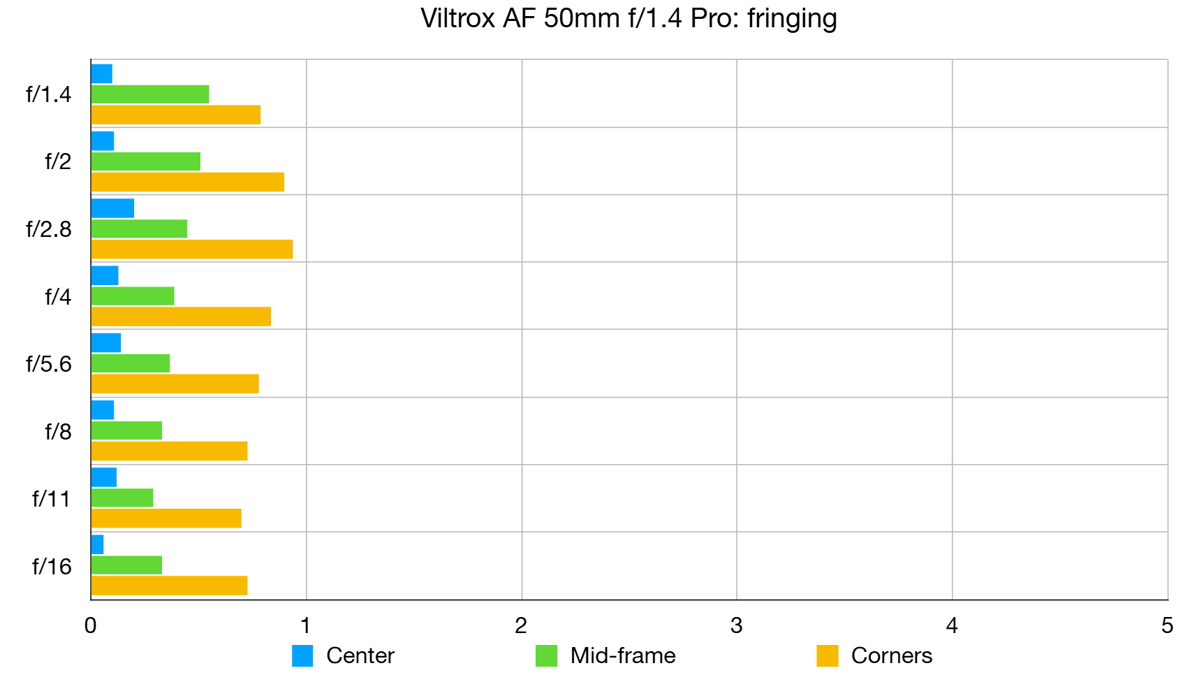 Объектив Viltrox AF 50mm f/1.4 Pro для Sony и Nikon | DGL.RU