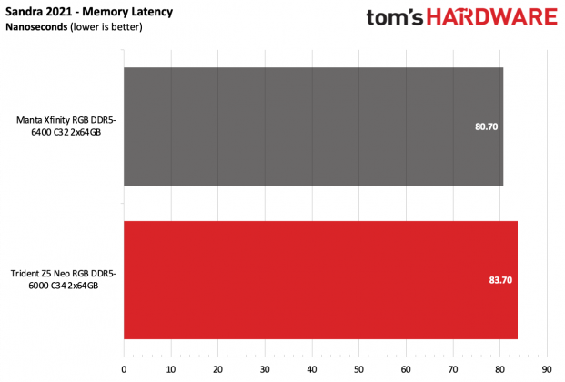 ОП G.Skill Trident Z5 Neo RGB DDR5-6000 C34 | DGL.RU
