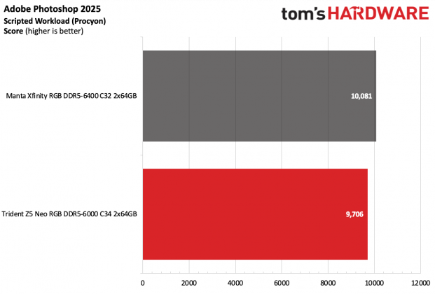 ОП G.Skill Trident Z5 Neo RGB DDR5-6000 C34 | DGL.RU