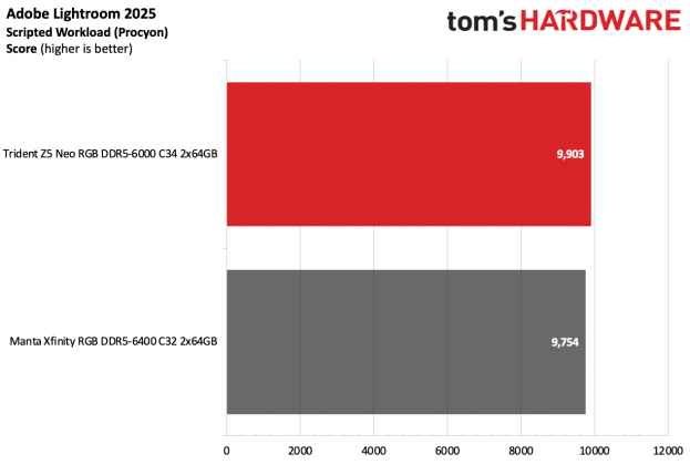 ОП G.Skill Trident Z5 Neo RGB DDR5-6000 C34 | DGL.RU