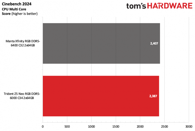 ОП G.Skill Trident Z5 Neo RGB DDR5-6000 C34 | DGL.RU