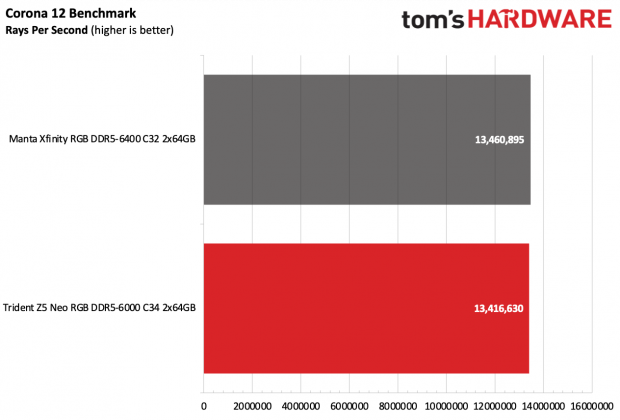 ОП G.Skill Trident Z5 Neo RGB DDR5-6000 C34 | DGL.RU