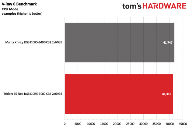ОП G.Skill Trident Z5 Neo RGB DDR5-6000 C34 | DGL.RU