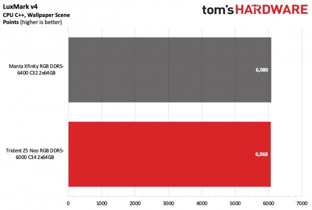 ОП G.Skill Trident Z5 Neo RGB DDR5-6000 C34 | DGL.RU