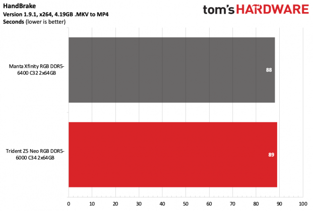 ОП G.Skill Trident Z5 Neo RGB DDR5-6000 C34 | DGL.RU