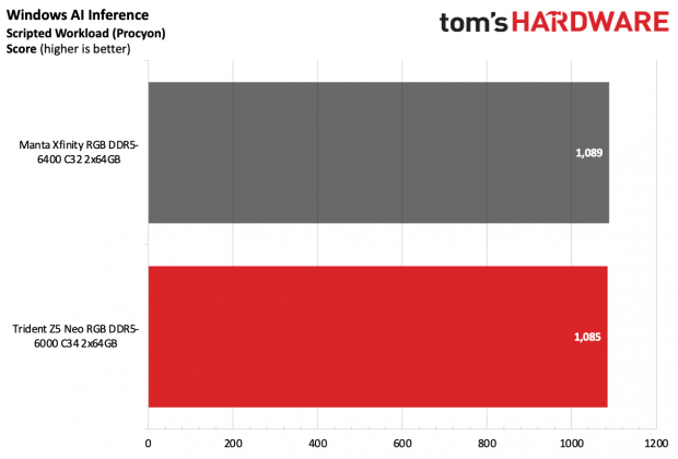 ОП G.Skill Trident Z5 Neo RGB DDR5-6000 C34 | DGL.RU