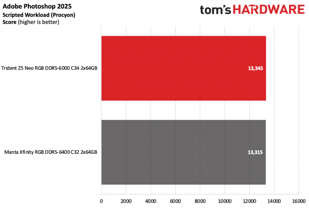 ОП G.Skill Trident Z5 Neo RGB DDR5-6000 C34 | DGL.RU