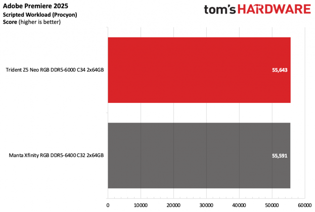 ОП G.Skill Trident Z5 Neo RGB DDR5-6000 C34 | DGL.RU
