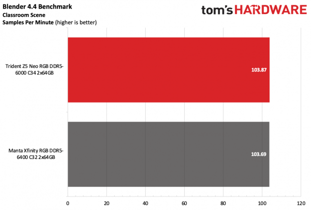 ОП G.Skill Trident Z5 Neo RGB DDR5-6000 C34 | DGL.RU