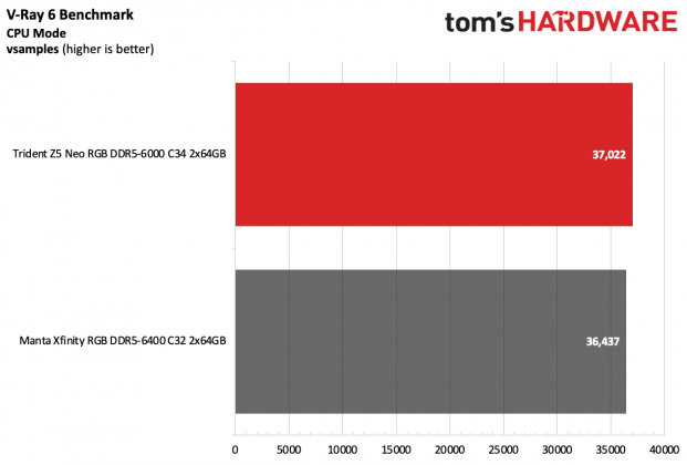ОП G.Skill Trident Z5 Neo RGB DDR5-6000 C34 | DGL.RU