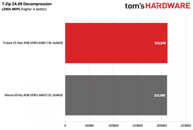 ОП G.Skill Trident Z5 Neo RGB DDR5-6000 C34 | DGL.RU