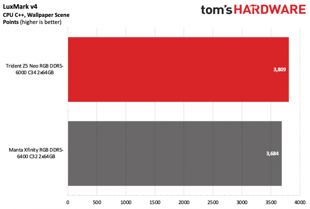 ОП G.Skill Trident Z5 Neo RGB DDR5-6000 C34 | DGL.RU