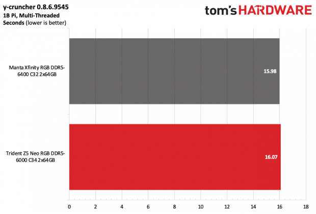 ОП G.Skill Trident Z5 Neo RGB DDR5-6000 C34 | DGL.RU