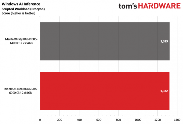 ОП G.Skill Trident Z5 Neo RGB DDR5-6000 C34 | DGL.RU