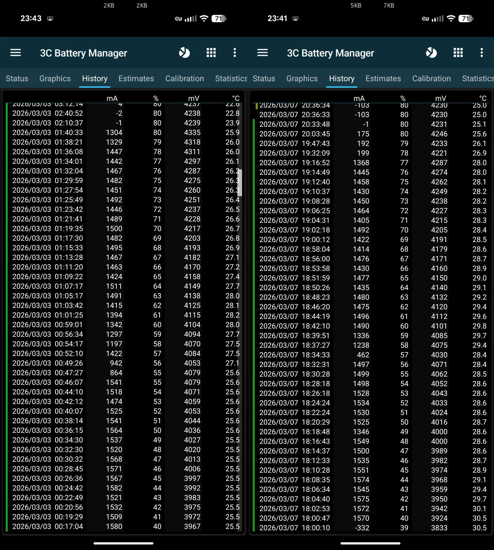 Мартовское обновление превратило зарядку Pixel в пытку