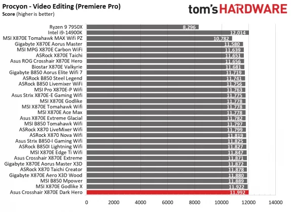 Плата Asus ROG Crosshair X870E Dark Hero | DGL.RU