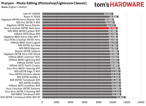 Плата Asus ROG Crosshair X870E Dark Hero | DGL.RU