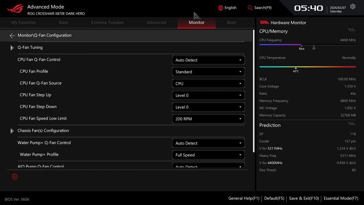 Плата Asus ROG Crosshair X870E Dark Hero | DGL.RU