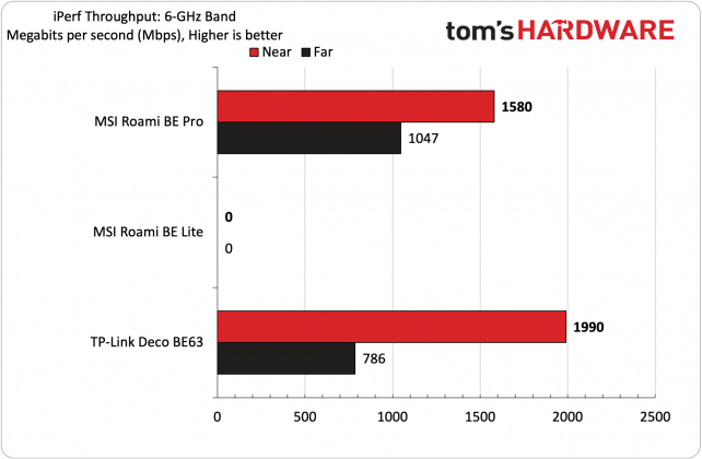Роутер MSI Roamii BE Pro Wi-Fi 7: стабильный Mesh | DGL.RU