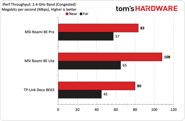 Роутер MSI Roamii BE Pro Wi-Fi 7: стабильный Mesh | DGL.RU