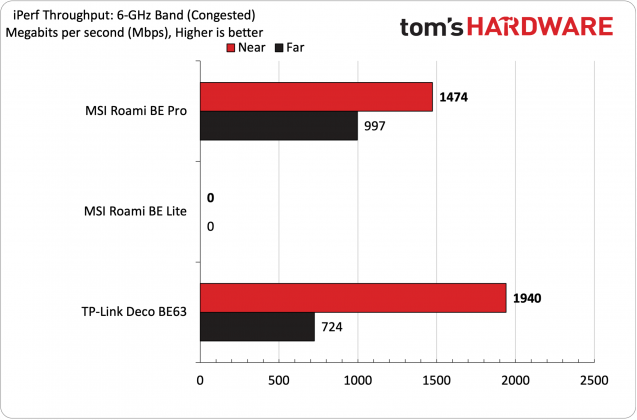 Роутер MSI Roamii BE Pro Wi-Fi 7: стабильный Mesh | DGL.RU