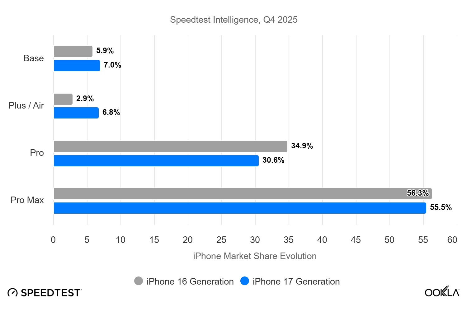 iPhone Air стал хитом продаж в новой линейке | DGL.RU