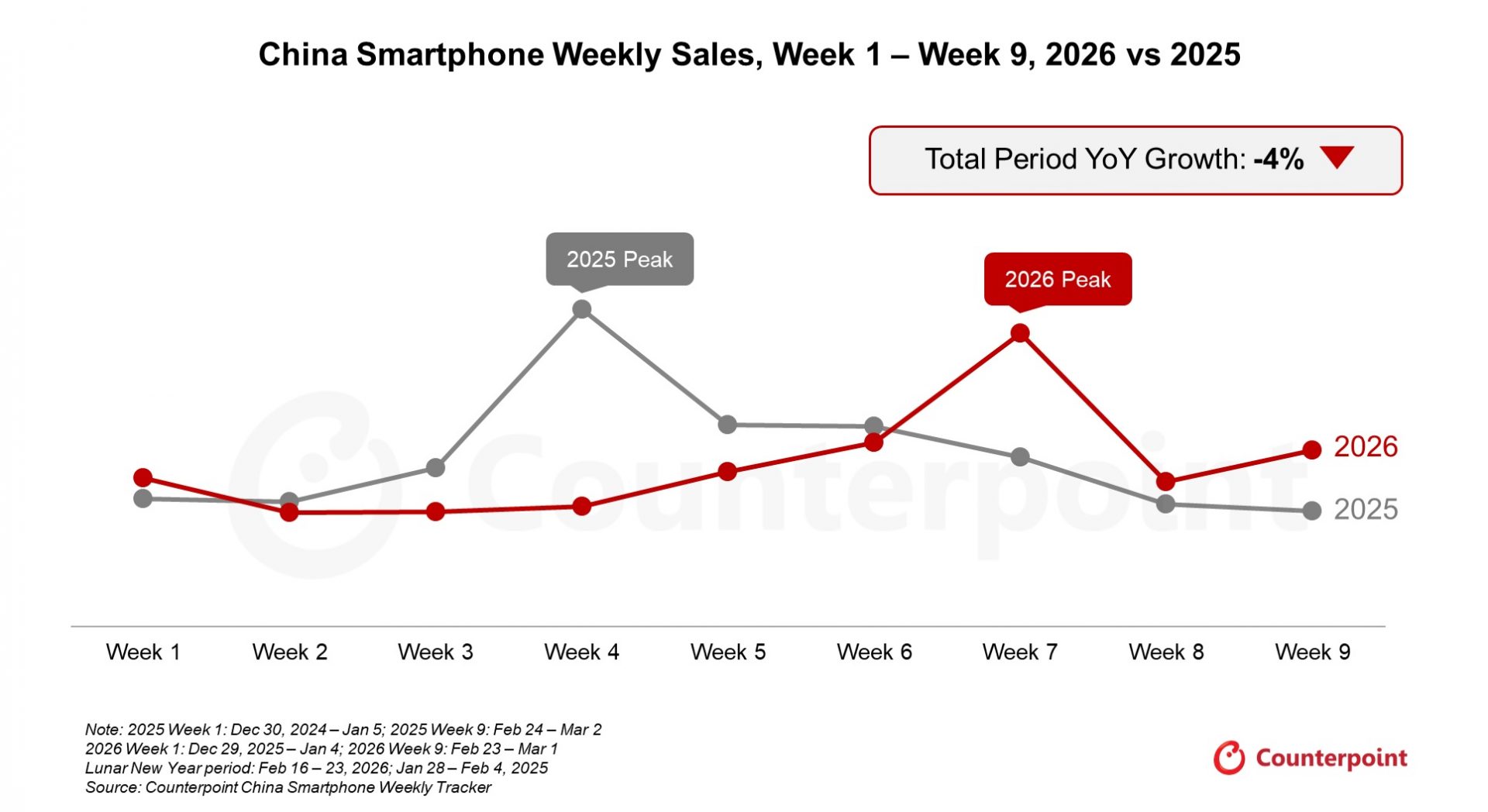 Смартфоны в Китае: цены взлетят этой весной | DGL.RU
